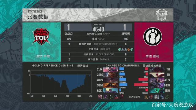 赛后看台的